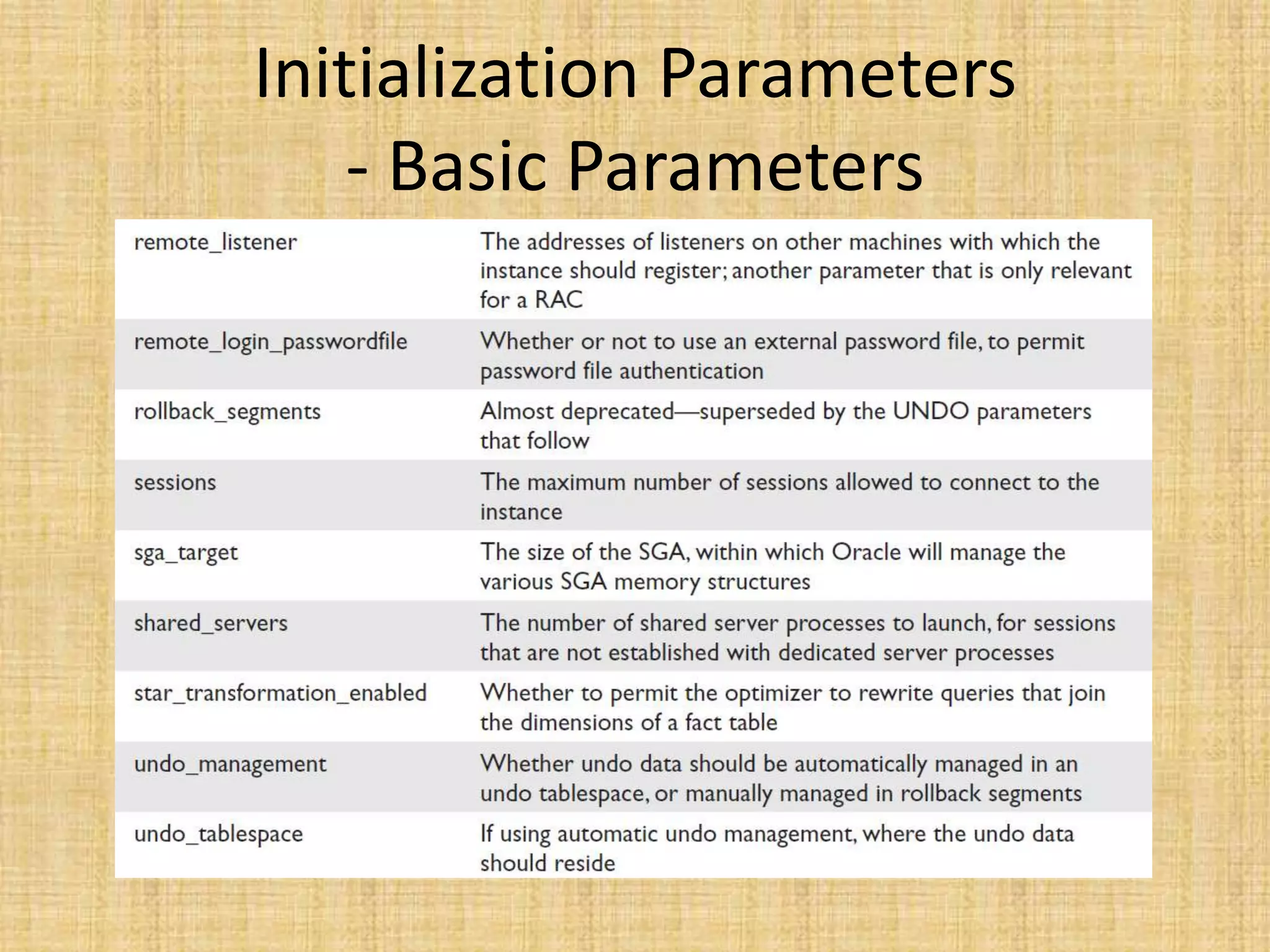 Initialization Parameters
    - Basic Parameters
 