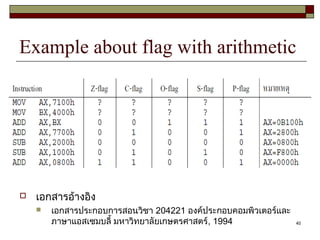 Example about flag with arithmetic 
40 
 เอกสารอ้างอิง 
 เอกสารประกอบการสอนวิชา 204221 องค์ประกอบคอมพิวเตอร์และ 
ภาษาแอสเซมบลี้ มหาวิทยาลัยเกษตรศาสตร์, 1994 
 