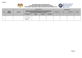 I3F2015
INSTRUMEN PENILAIAN BERSEPADU
PEGAWAI PERKHIDMATAN PENDIDIKAN (PBPPP)
INSTRUMEN FUNGSIONAL PENGAJARAN DAN PENTADBIRAN (PTA)
I3F2015
KOD
DIMENSI,
ELEMEN
DAN ASPEK
DESKRIPSI
KAEDAH PENILAIAN
PEGAWAI PENILAI BOLEH MENGGUNAKAN SATU ATAU LEBIH DARIPADA SATU
KAEDAH PENILAIAN BERDASARKAN KESESUAIAN UNTUK MENINGKATKAN
KESAHAN DAN KEBOLEHPERCAYAAN PENILAIAN
ARAS PENILAIAN
CEMERLANG BAIK SEDERHANA LEMAH
SEMAKAN BAHAN
(A)
TEMU BUAL
(B)
PENCERAPAN
(C)
PEMERHATIAN
(D)
4 3 2 1
minit mesyuarat
dokumen yang
berkaitan
 