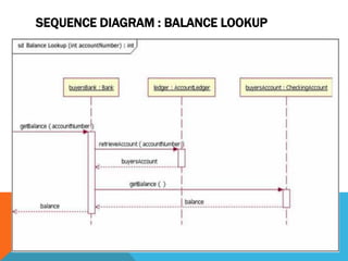 SEQUENCE DIAGRAM : BALANCE LOOKUP
 