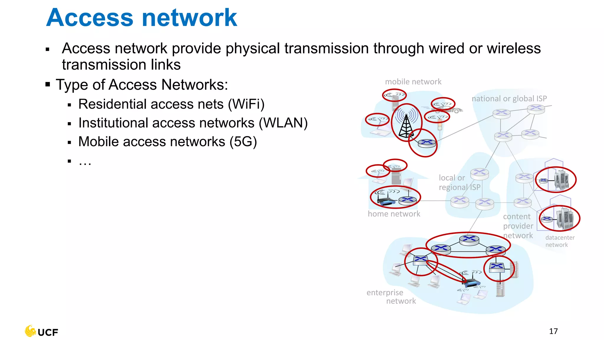 Access network
▪ Access network provide physical transmission through wired or wireless
transmission links
▪ Type of Access Networks:
▪ Residential access nets (WiFi)
▪ Institutional access networks (WLAN)
▪ Mobile access networks (5G)
▪ …
17
mobile network
home network
enterprise
network
national or global ISP
local or
regional ISP
datacenter
network
content
provider
network
 