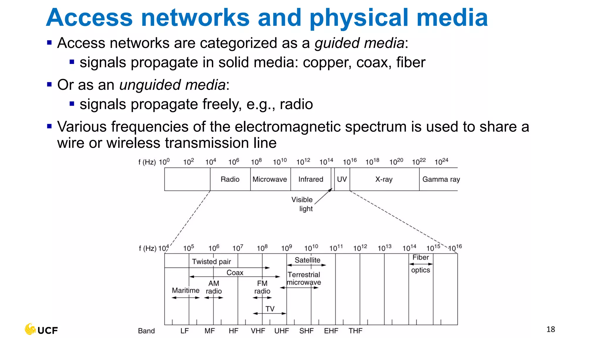 Access networks and physical media
▪ Access networks are categorized as a guided media:
▪ signals propagate in solid media: copper, coax, fiber
▪ Or as an unguided media:
▪ signals propagate freely, e.g., radio
▪ Various frequencies of the electromagnetic spectrum is used to share a
wire or wireless transmission line
18
 