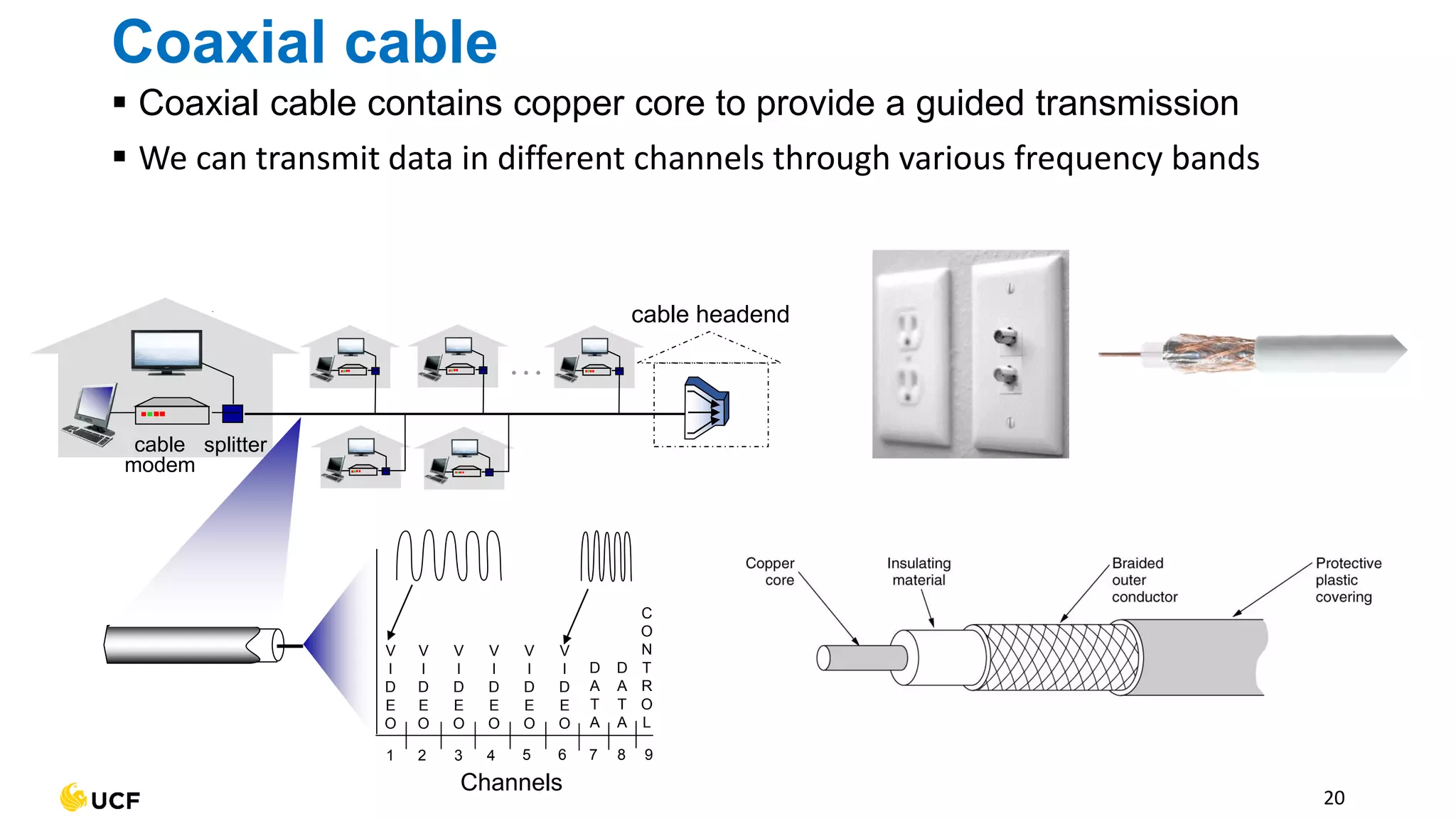 Coaxial cable
▪ Coaxial cable contains copper core to provide a guided transmission
▪ We can transmit data in different channels through various frequency bands
20
cable
modem
splitter
…
cable headend
Channels
V
I
D
E
O
V
I
D
E
O
V
I
D
E
O
V
I
D
E
O
V
I
D
E
O
V
I
D
E
O
D
A
T
A
D
A
T
A
C
O
N
T
R
O
L
1 2 3 4 5 6 7 8 9
 