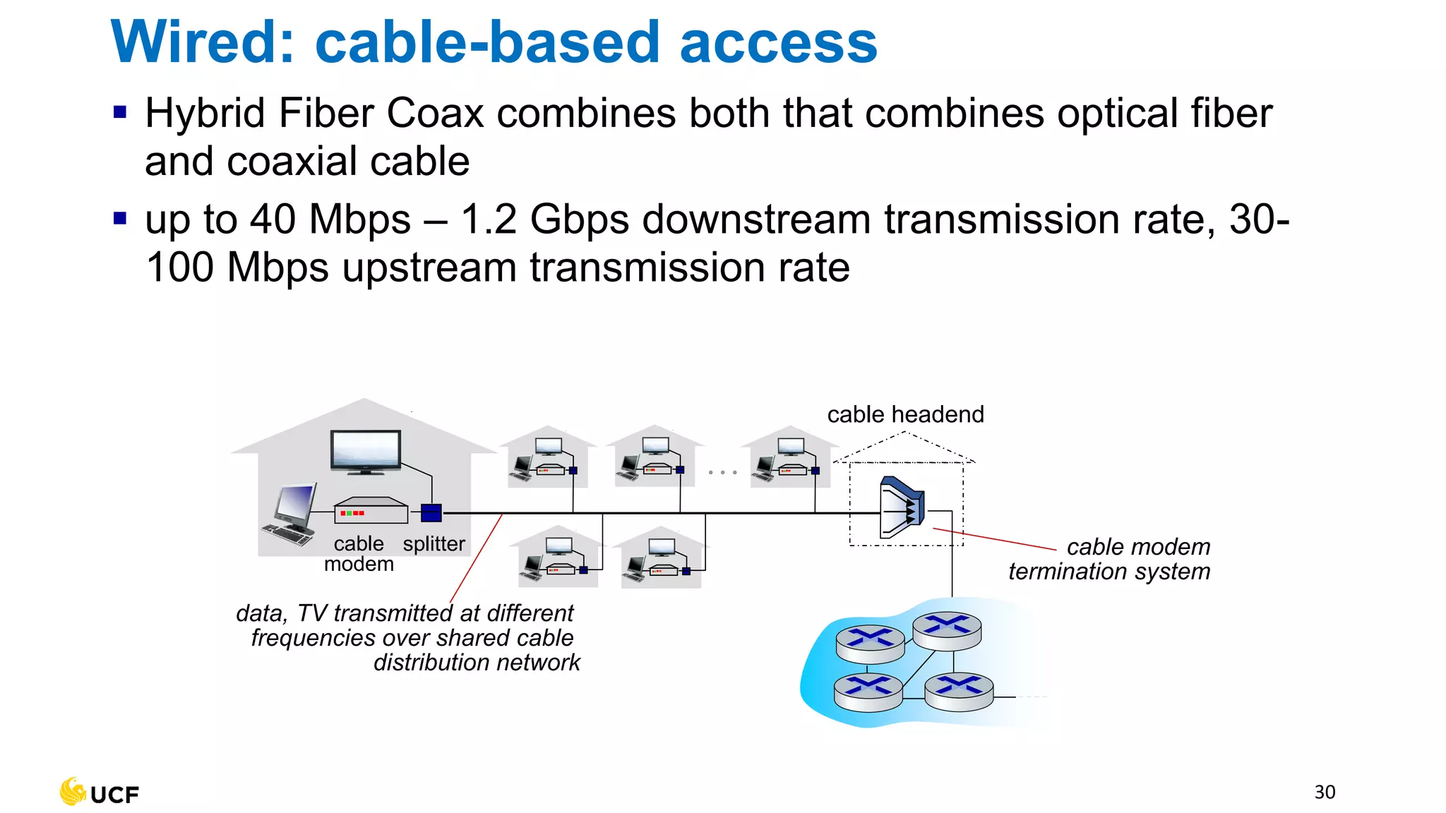 cable
modem
splitter
…
cable headend
data, TV transmitted at different
frequencies over shared cable
distribution network
cable modem
termination system
30
Wired: cable-based access
▪ Hybrid Fiber Coax combines both that combines optical fiber
and coaxial cable
▪ up to 40 Mbps – 1.2 Gbps downstream transmission rate, 30-
100 Mbps upstream transmission rate
 
