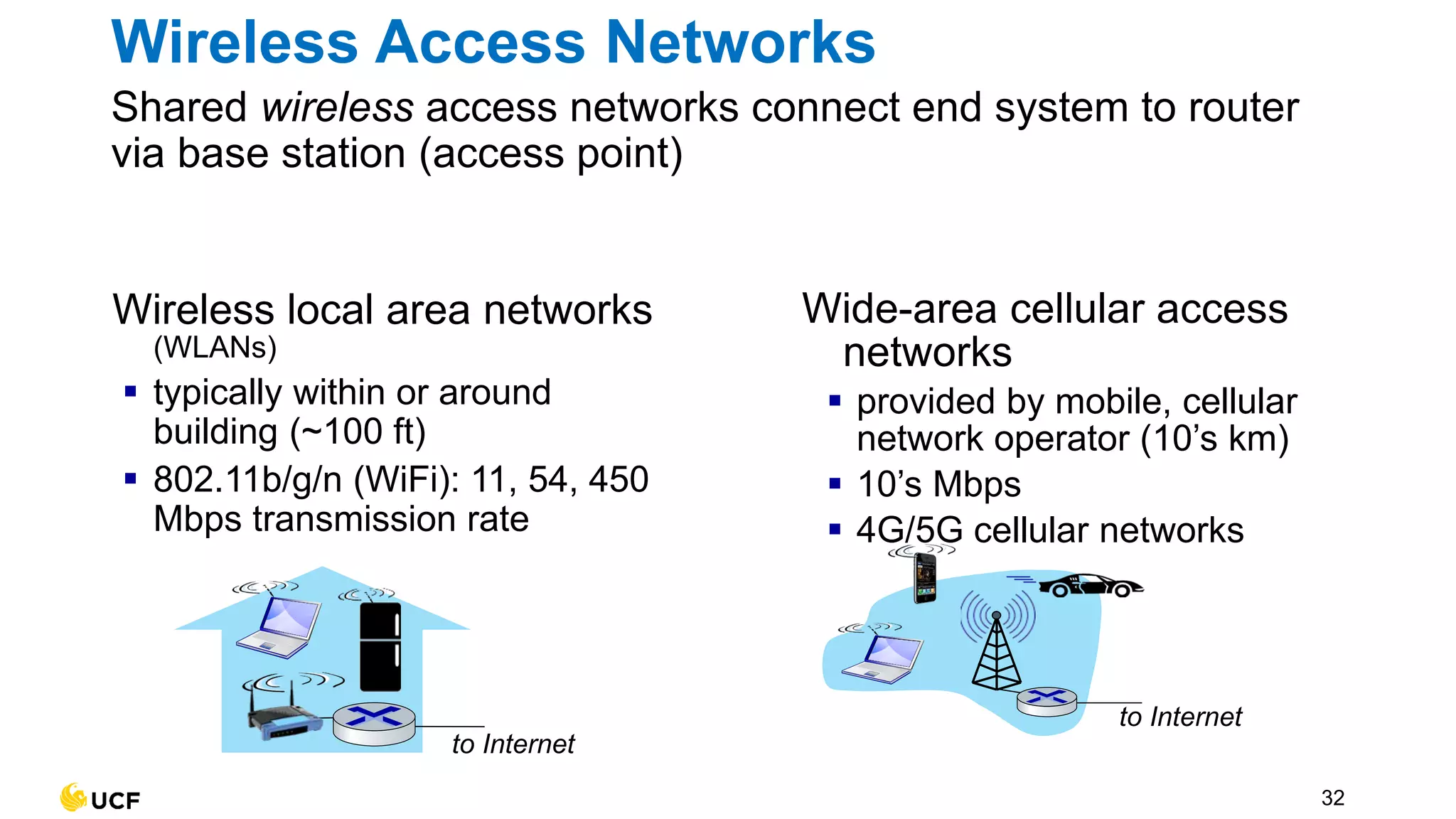 Wireless Access Networks
Shared wireless access networks connect end system to router
via base station (access point)
32
Wireless local area networks
(WLANs)
▪ typically within or around
building (~100 ft)
▪ 802.11b/g/n (WiFi): 11, 54, 450
Mbps transmission rate
to Internet
to Internet
Wide-area cellular access
networks
▪ provided by mobile, cellular
network operator (10’s km)
▪ 10’s Mbps
▪ 4G/5G cellular networks
 