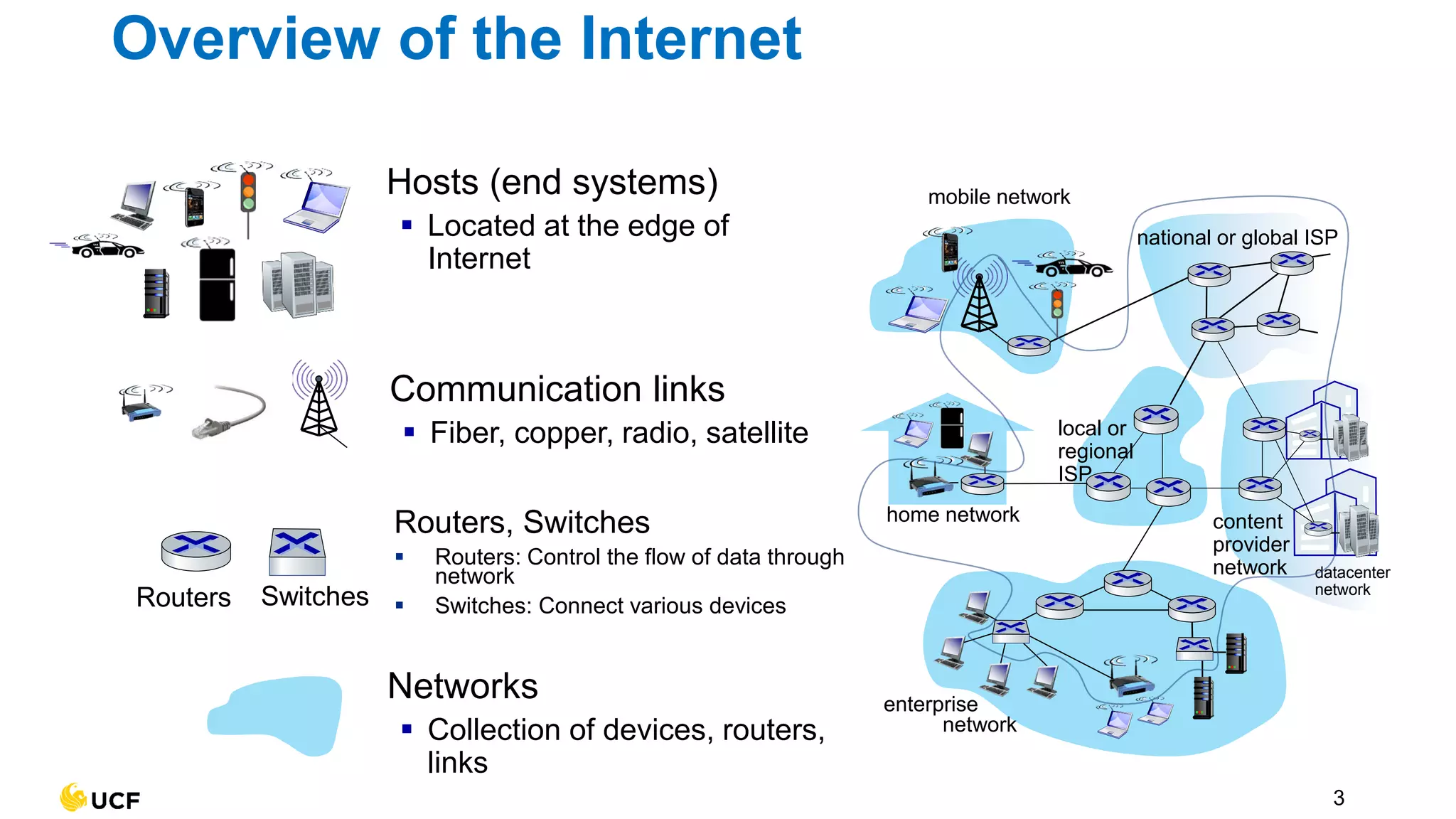 Internet
mobile network
home network
enterprise
network
national or global ISP
local or
regional
ISP
datacenter
network
content
provider
network
Communication links
▪ Fiber, copper, radio, satellite
Hosts (end systems)
▪ Located at the edge of
Internet
Networks
▪ Collection of devices, routers,
links
3
Overview of the Internet
Routers, Switches
▪ Routers: Control the flow of data through
network
▪ Switches: Connect various devices
Routers Switches
 