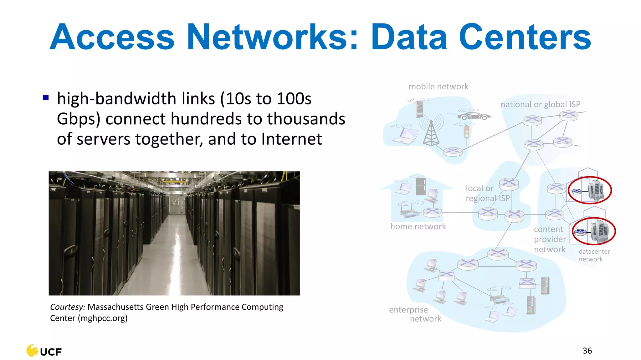 Access Networks: Data Centers
▪ high-bandwidth links (10s to 100s
Gbps) connect hundreds to thousands
of servers together, and to Internet
mobile network
home network
enterprise
network
national or global ISP
local or
regional ISP
datacenter
network
content
provider
network
Courtesy: Massachusetts Green High Performance Computing
Center (mghpcc.org)
36
 