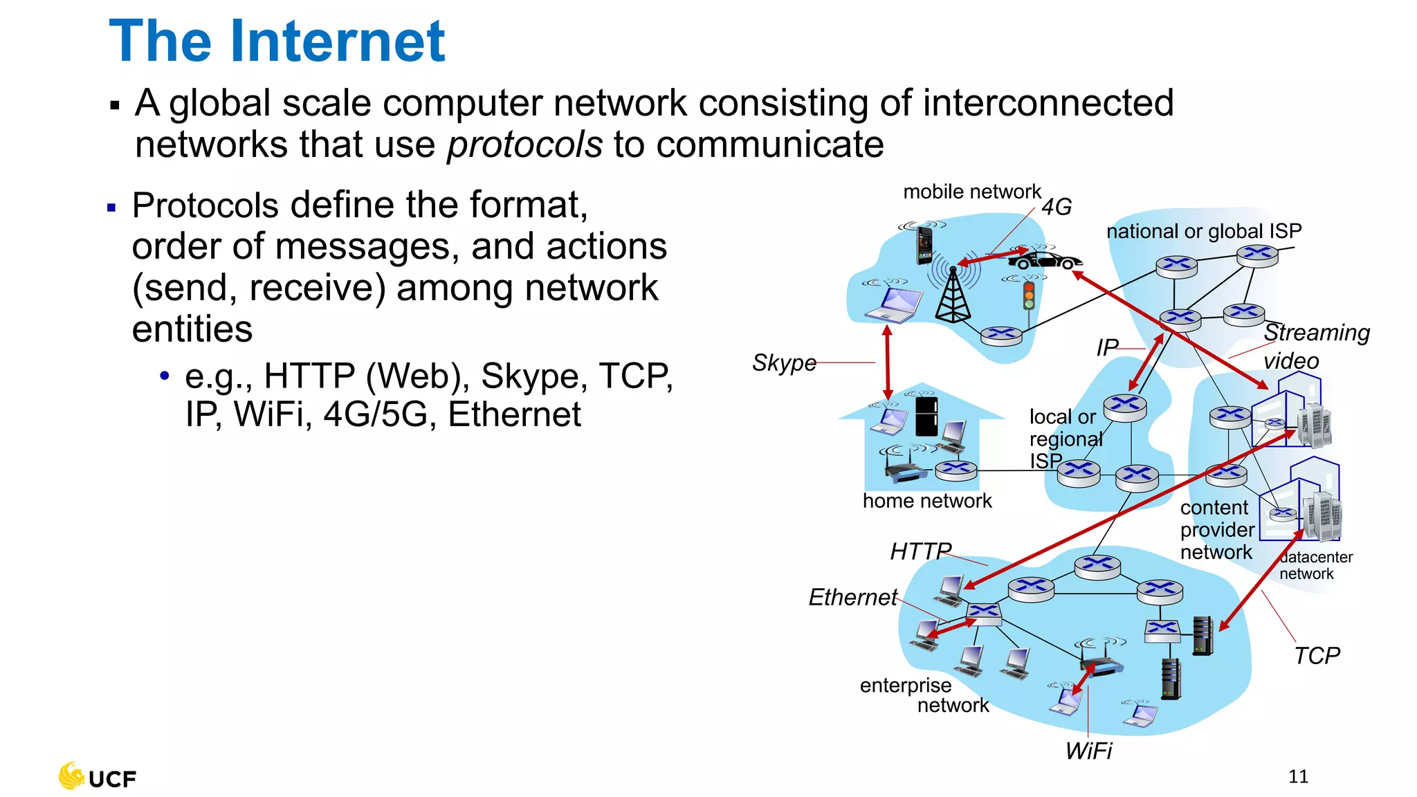 ▪ A global scale computer network consisting of interconnected
networks that use protocols to communicate
11
The Internet
mobile network
home network
enterprise
network
national or global ISP
local or
regional
ISP
datacenter
network
content
provider
network
▪ Protocols define the format,
order of messages, and actions
(send, receive) among network
entities
• e.g., HTTP (Web), Skype, TCP,
IP, WiFi, 4G/5G, Ethernet
Ethernet
HTTP
Skype
IP
WiFi
4G
TCP
Streaming
video
 