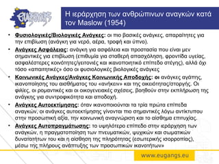 • Φυσιολογικές/Βιολογικές Ανάγκες: οι πιο βασικές ανάγκες, απαραίτητες για
την επιβίωση (ανάγκη για νερό, αέρα, τροφή και ύπνο).
• Ανάγκες Ασφάλειας: ανάγκη για ασφάλεια και προστασία που είναι μεν
σημαντικές για επιβίωση (επιθυμία για σταθερή απασχόληση, φροντίδα υγείας,
ασφαλέστερες κοινότητες/γειτονιές και ικανοποιητικό επίπεδο στέγης), αλλά όχι
τόσο «απαιτητικές» όσο οι φυσιολογικές βιολογικές ανάγκες
• Κοινωνικές Ανάγκες/Ανάγκες Κοινωνικής Αποδοχής: οι ανάγκες αγάπης,
ικανοποίησης του αισθήματος του «ανήκειν» και της οικειότητας/στοργής. Οι
φιλίες, οι ρομαντικές και οι οικογενειακές σχέσεις, βοηθούν στην εκπλήρωση της
ανάγκης για συντροφικότητα και αποδοχή.
• Ανάγκες Αυτοεκτίμησης: όταν ικανοποιούνται τα τρία πρώτα επίπεδα
αναγκών, οι ανάγκες αυτοεκτίμησης γίνονται πιο σημαντικές λόγω αντίκτυπου
στην προσωπική αξία, την κοινωνική αναγνώριση και το αίσθημα επιτυχίας.
• Ανάγκες Αυτοπραγμάτωσης: το υψηλότερο επίπεδο στην ιεράρχηση των
αναγκών, η πραγματοποίηση των πνευματικών, ψυχικών και σωματικών
δυνατοτήτων του και η αίσθηση της πληρότητας (εσωτερικής ισορροπίας),
μέσω της πλήρους ανάπτυξης των προσωπικών ικανοτήτων»
Η ιεράρχηση των ανθρώπινων αναγκών κατά
τον Maslow (1954)
 