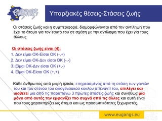 Υπαρξιακές θέσεις-Στάσεις ζωής
Οι στάσεις ζωής και η συμπεριφορά, διαμορφώνονται από την αντίληψη που
έχει το άτομο για τον εαυτό του σε σχέση με την αντίληψη που έχει για τους
άλλους
Οι στάσεις ζωής είναι (4):
1. Δεν είμαι ΟΚ-Είσαι ΟΚ (-,+)
2. Δεν είμαι ΟΚ-Δεν είσαι ΟΚ (-,-)
3. Είμαι ΟΚ-Δεν είσαι ΟΚ (+,-)
4. Είμαι ΟΚ-Είσαι ΟΚ (+,+)
Κάθε άνθρωπος από μικρή ηλικία, επηρεασμένος από τη στάση των γονιών
του και του στενού του οικογενειακού κύκλου απέναντί του, επιλέγει και
υιοθετεί μια από τις παραπάνω 3 πρώτες στάσεις ζωής και συνήθως μια
μόνο από αυτές την εμφανίζει πιο συχνά από τις άλλες και αυτή είναι
που τους χαρακτηρίζει ως άτομα και ως προσωπικότητες ξεχωριστές.
 