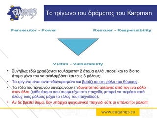 Το τρίγωνο του δράματος του Karpman
• Συνήθως εδώ χρειάζονται τουλάχιστον 2 άτομα αλλά μπορεί και το ίδιο το
άτομο μόνο του να αναλαμβάνει και τους 3 ρόλους
• Το τρίγωνο είναι αναποδογυρισμένο και βασίζεται στο ρόλο του θύματος.
• Τα τόξα του τριγώνου φανερώνουν τη δυνατότητα αλλαγής από τον ένα ρόλο
στον άλλο (κάθε άτομο που συμμετέχει στο παιχνίδι, μπορεί να περάσει από
όλους τους ρόλους μέχρι το τέλος του παιχνιδιού).
• Αν δε βρεθεί θύμα, δεν υπάρχει ψυχολογικό παιχνίδι ούτε οι υπόλοιποι ρόλοι!!!
 