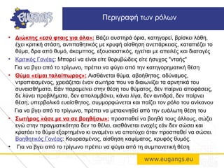 • Διώκτης «εσύ φταις για όλα»: Βάζει αυστηρά όρια, κατηγορεί, βρίσκει λάθη,
έχει κριτική στάση, αντιπαθητικός με κρυφή αίσθηση ανεπάρκειας, καταπιέζει το
θύμα, δρα από θυμό, άκαμπτος, εξουσιαστικός, ηγείται με απειλές και διαταγές
• Κριτικός Γονέας: Μπορεί να είναι είτε θορυβώδεις είτε ήσυχος "νταής"
Για να βγει από το τρίγωνο, πρέπει να φύγει από την κατηγορηματική θέση
• Θύμα «είμαι ταλαίπωρος»: Αισθάνεται θύμα, αβοήθητος, αδύναμος,
ντροπιασμένος, χρειάζεται έναν σωτήρα που να διαιωνίζει τα αρνητικά του
συναισθήματα. Εάν παραμείνει στην θέση του θύματος, δεν παίρνει αποφάσεις,
δε λύνει προβλήματα, δεν απολαμβάνει, κάνει λίγα, δεν αντιδρά, δεν παίρνει
θέση, υπερβολικά ευαίσθητος, συμμορφώνεται και παίζει τον ρόλο του ανίκανου
Για να βγει από το τρίγωνο, πρέπει να μετακινηθεί από την ευάλωτη θέση του
• Σωτήρας «άσε με να σε βοηθήσω»: προσπαθεί να βοηθά τους άλλους, σώζει
ενώ στην πραγματικότητα δεν το θέλει, αισθάνεται ενοχές εάν δεν σώσει και
κρατάει το θύμα εξαρτημένο κι αναμένει να αποτύχει όταν προσπαθεί να σώσει.
Βοηθητικός Γονέας: Κουρασμένος, αίσθηση καψίματος, κρυφός θυμός.
• Για να βγει από το τρίγωνο πρέπει να φύγει από τη συμπονετική θέση
Περιγραφή των ρόλων
 