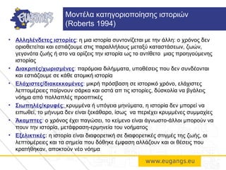 • Αλληλένδετες ιστορίες: η μια ιστορία συντονίζεται με την άλλη: ο χρόνος δεν
οριοθετείται και εστιάζουμε στις παραλλήλους μεταξύ καταστάσεων, ζωών,
γεγονότα ζωής ή στο να ορίζεις την ιστορία ως το αντίθετο μιας προηγούμενης
ιστορίας
• Διακριτές/χωρισμένες: παρόμοια διλήμματα, υποθέσεις που δεν συνδέονται
και εστιάζουμε σε κάθε ατομική ιστορία
• Ελάχιστες/διακεκκομένες: μικρή πρόσβαση σε ιστορικό χρόνο, ελάχιστες
λεπτομέρειες παίρνουν σάρκα και οστά απ τις ιστορίες, δύσκολία να βγάλεις
νόημα από πολλαπλές προοπτικές
• Σιωπηλές/κρυφές: κρυμμένα ή υπόγεια μηνύματα, η ιστορία δεν μπορεί να
ειπωθεί, το μήνυμα δεν είναι ξεκάθαρο, ίσως να περιέχει κρυμμένες συμμαχίες
• Άκαμπτες: ο χρόνος έχει παγώσει, το κείμενο είναι άγνωστο-άλλοι μπορούν να
πουν την ιστορία, μετάφραση-ερμηνεία του νοήματος
• Εξελικτικές: η ιστορία είναι διαφορετική σε διαφορετικές στιγμές της ζωής, οι
λεπτομέρειες και τα σημεία που δόθηκε έμφαση αλλάζουν και οι θέσεις που
κρατήθηκαν, αποκτούν νέο νόημα
Μοντέλα κατηγοριοποίησης ιστοριών
(Roberts 1994)
 