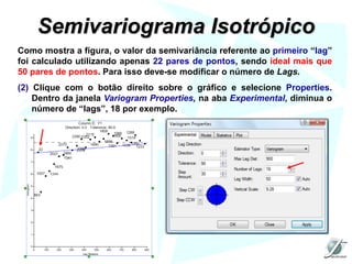 Semivariogramas isotrópico (a, em 2D; b, em 3D) e anisotrópico (c, em