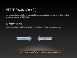 METAFÍSICOS (500 a.C.) 
Los principios fundamentales de la realidad tienen una estructura mas allá de los físico (meta-ta-physika). 
Aparece la METAFÍSICA. 
HERÁCLITO (530 - 475) 
•Padre de la dialéctica.- Tensión, Oposición y Contradicción son los motores de todo. 
 