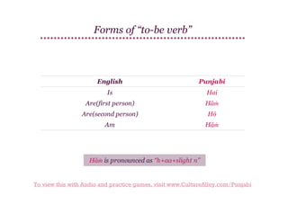 Forms of “to-be verb”

English

Punjabi

Is

Hai

Are(first person)

Hāṁ

Are(second person)

Hō

Am

Hāṁ

Hāṁ is pronounced as “h+aa+slight n”

To view this with Audio and practice games, visit www.CultureAlley.com/Punjabi

 