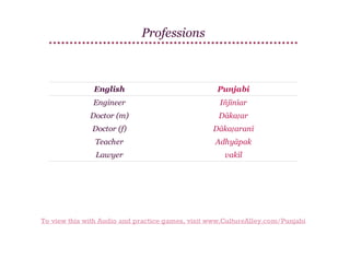 Professions

English

Punjabi

Engineer

Iñjīnīar

Doctor (m)

Dākaṭar

Doctor (f)

Dākaṭaranī

Teacher

Adhyāpak

Lawyer

vakīl

To view this with Audio and practice games, visit www.CultureAlley.com/Punjabi

 