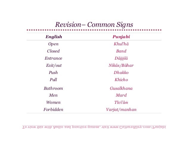 Basic Punjabi  Lesson 3  Introducing yourself and family