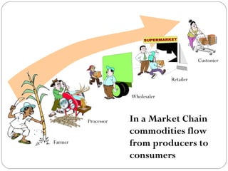 3 introduction to markets | PPT
