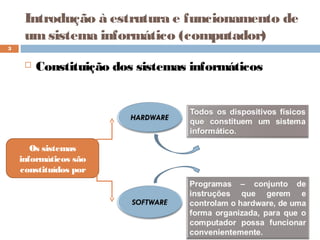 Introdução à estrutura e funcionamento de
umsistema informático (computador)
 Constituição dos sistemas informáticos
3
Os sistemas
informáticos são
constituídos por
 