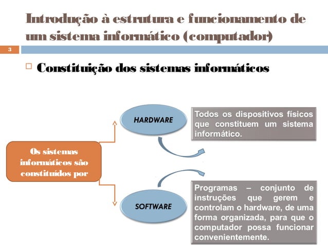 3-introdu-o-estrutura-e-funcionamento-de-um-pc-ppt