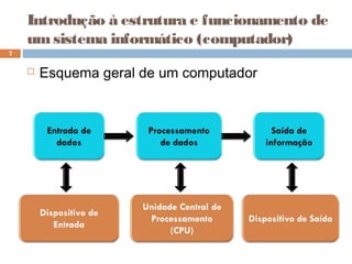Introdução à estrutura e funcionamento de
umsistema informático (computador)
 Esquema geral de um computador
7
 