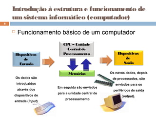 Introdução à estrutura e funcionamento de
umsistema informático (computador)
 Funcionamento básico de um computador
8
Os dados são
introduzidos
através dos
dispositivos de
entrada (input)
Em seguida são enviados
para a unidade central de
processamento
Os novos dados, depois
de processados, são
enviados para os
periféricos de saída
(output).
Dispositivos
de
Saída
Dispositivos
de
Entrada
CPU – Unidade
Central de
Processamento
Memórias
 