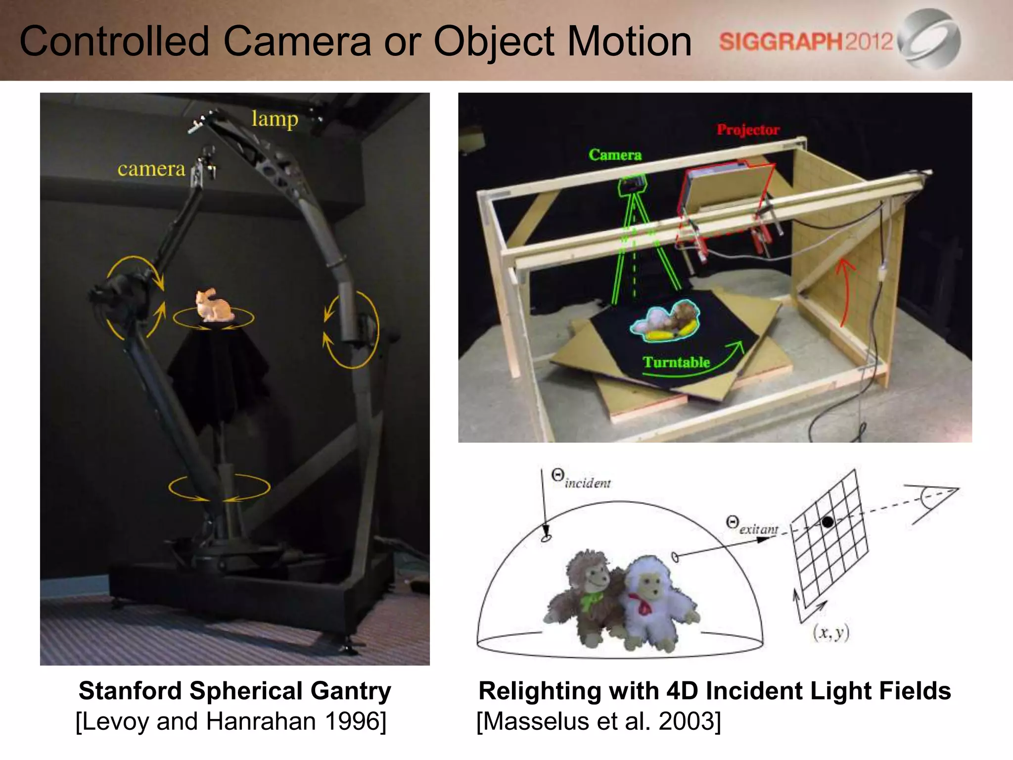 Controlled Camera or Object Motion
Stanford Spherical Gantry
[Levoy and Hanrahan 1996]
Relighting with 4D Incident Light Fields
[Masselus et al. 2003]
 