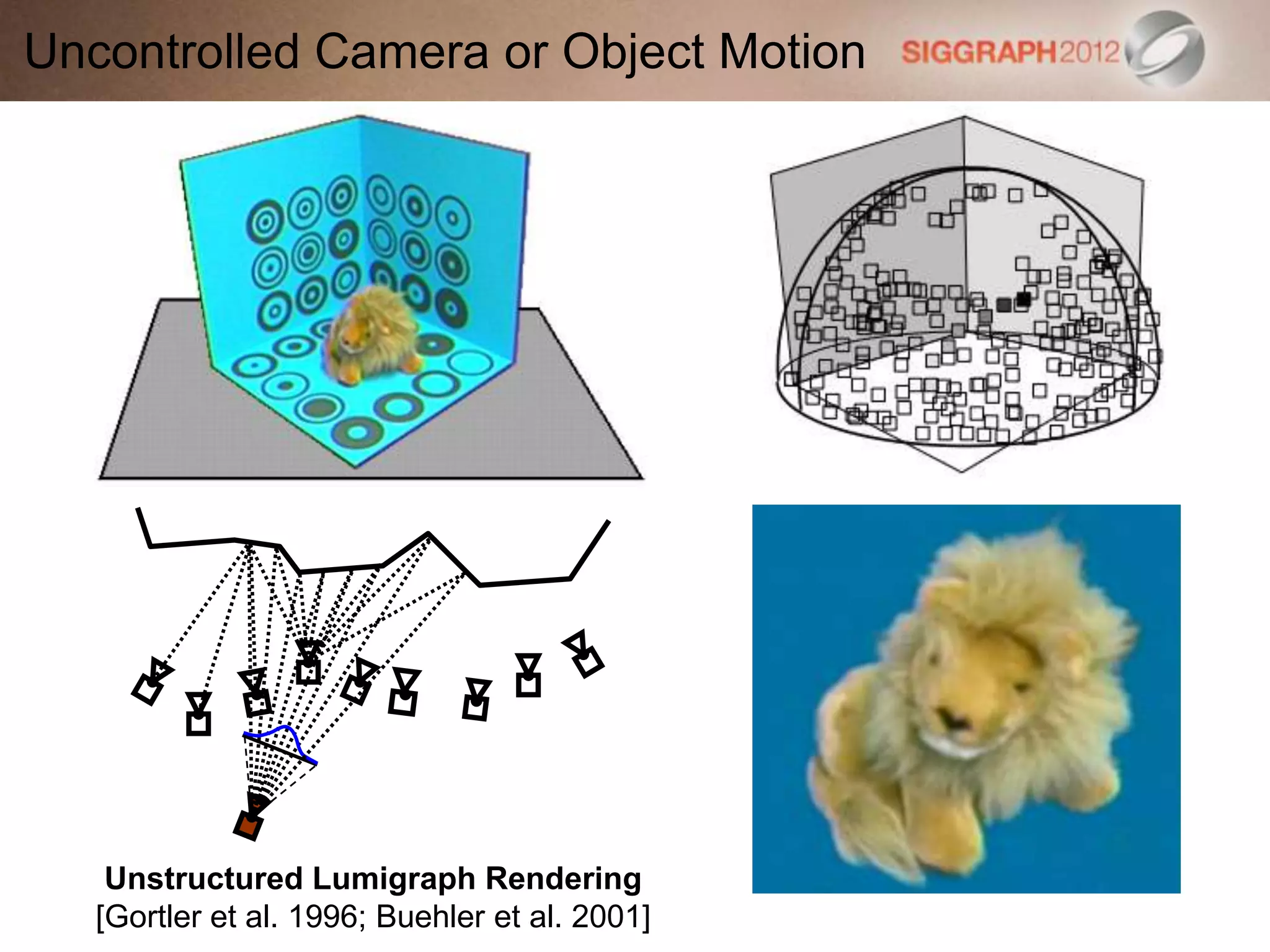 Uncontrolled Camera or Object Motion
Unstructured Lumigraph Rendering
[Gortler et al. 1996; Buehler et al. 2001]
 