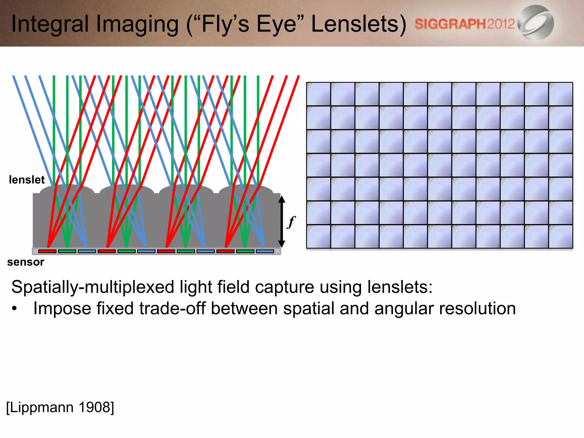 Integral Imaging (“Fly’s Eye” Lenslets)
[Lippmann 1908]
sensor
lenslet
f
Spatially-multiplexed light field capture using lenslets:
• Impose fixed trade-off between spatial and angular resolution
 