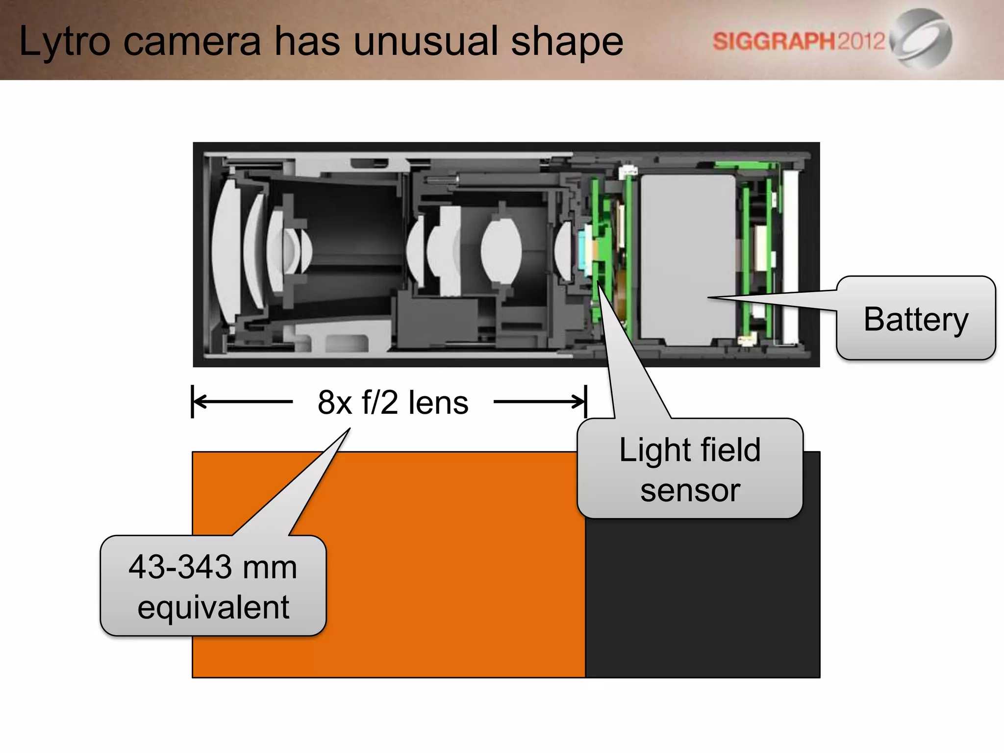 Lytro camera has unusual shape
8x f/2 lens
Light field
sensor
Battery
43-343 mm
equivalent
 