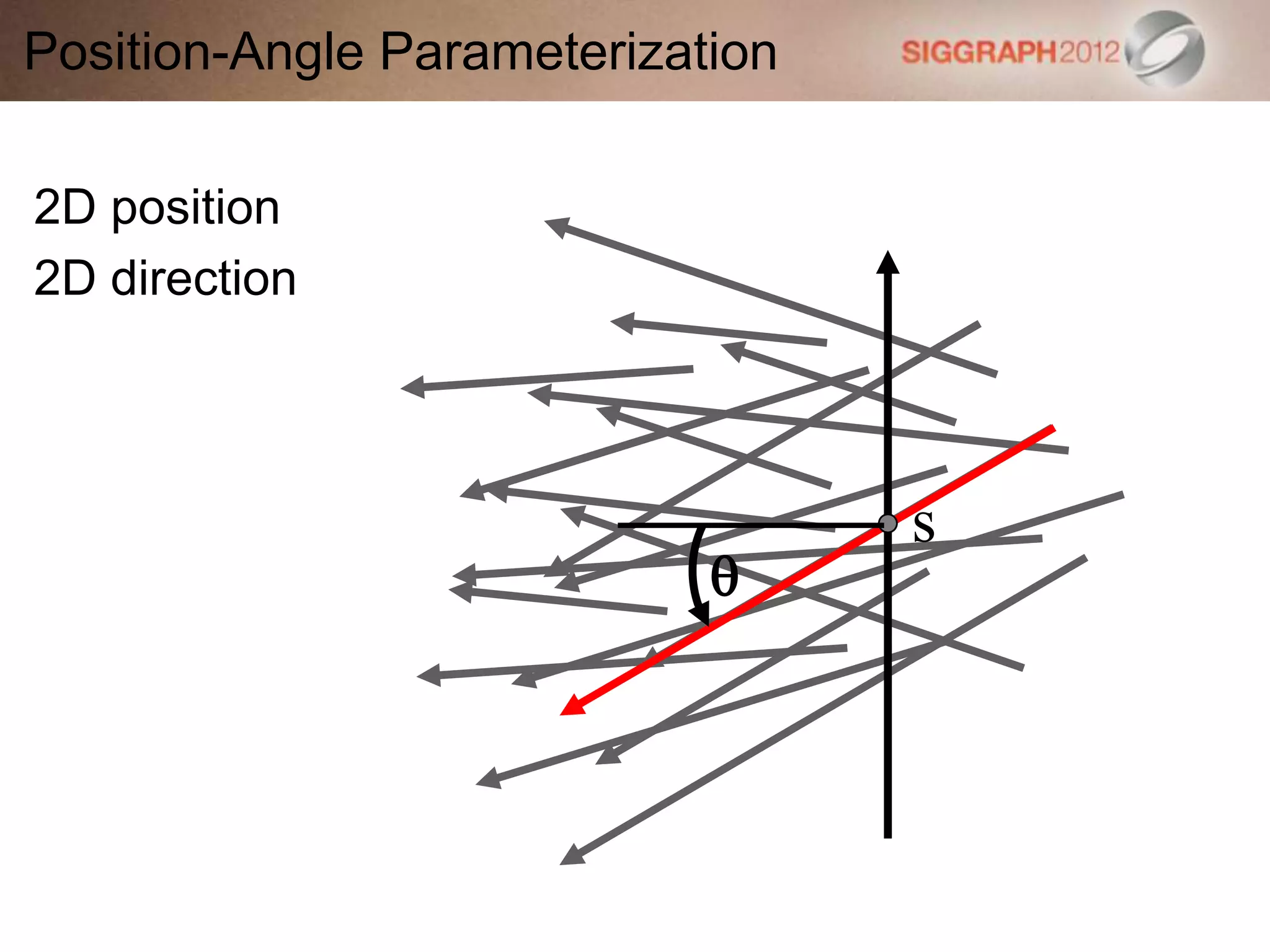 Position-Angle Parameterization
2D position
2D direction
s
q
 
