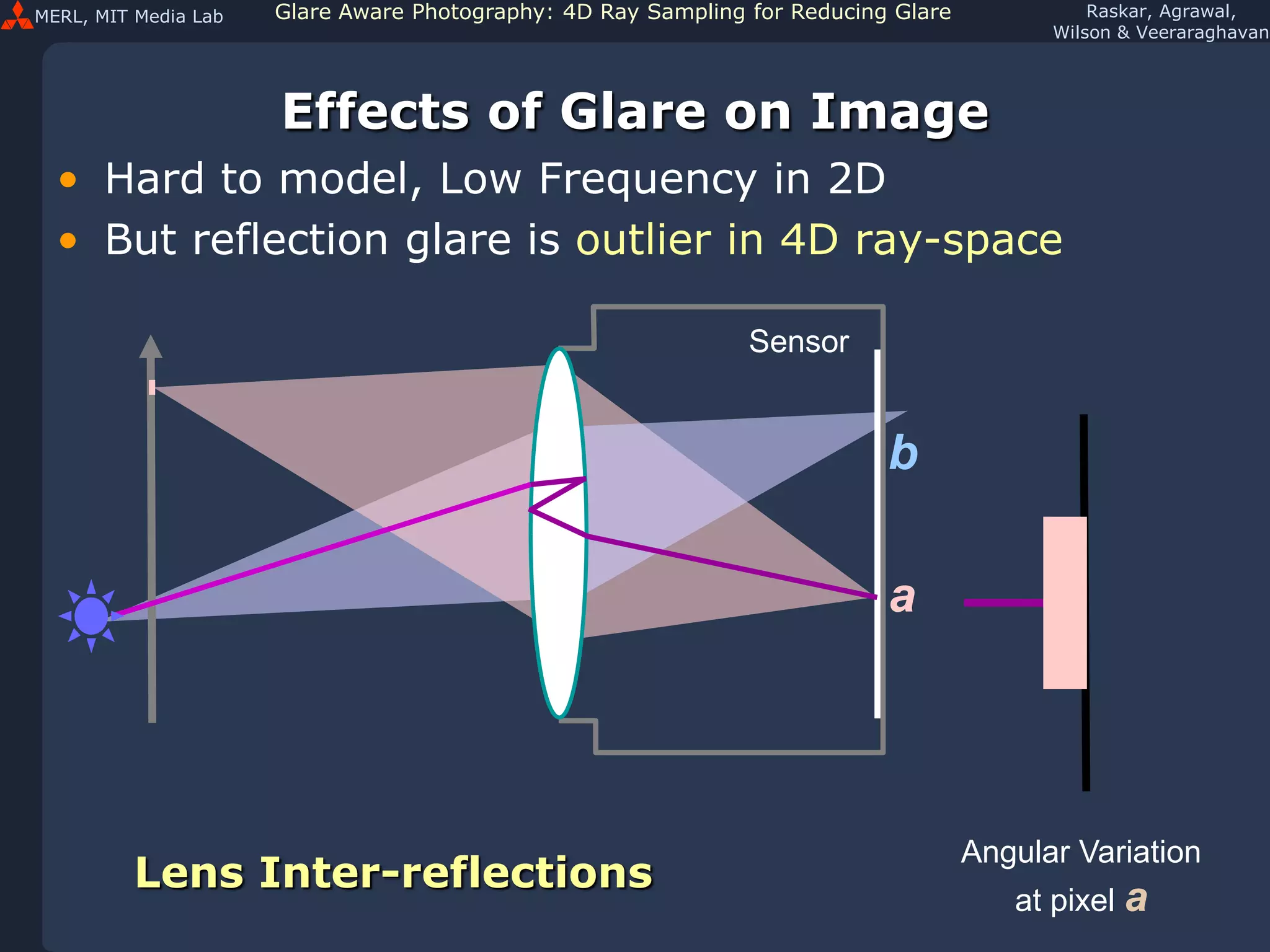 MERL, MIT Media Lab Glare Aware Photography: 4D Ray Sampling for Reducing Glare Raskar, Agrawal,
Wilson & Veeraraghavan
Effects of Glare on Image
• Hard to model, Low Frequency in 2D
• But reflection glare is outlier in 4D ray-space
Angular Variation
at pixel a
Lens Inter-reflections
a
Sensor
b
 