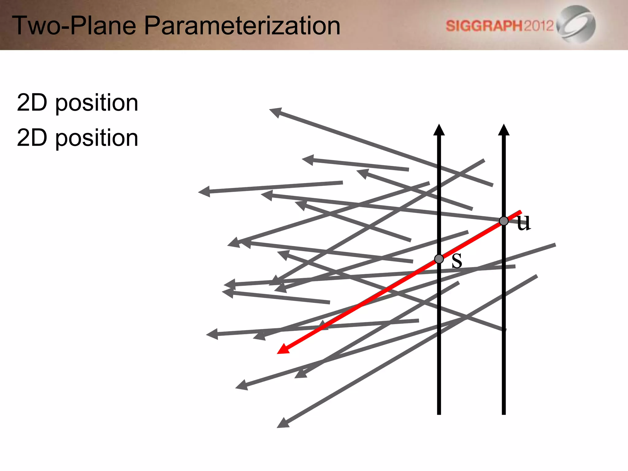 Two-Plane Parameterization
2D position
2D position
s
u
 