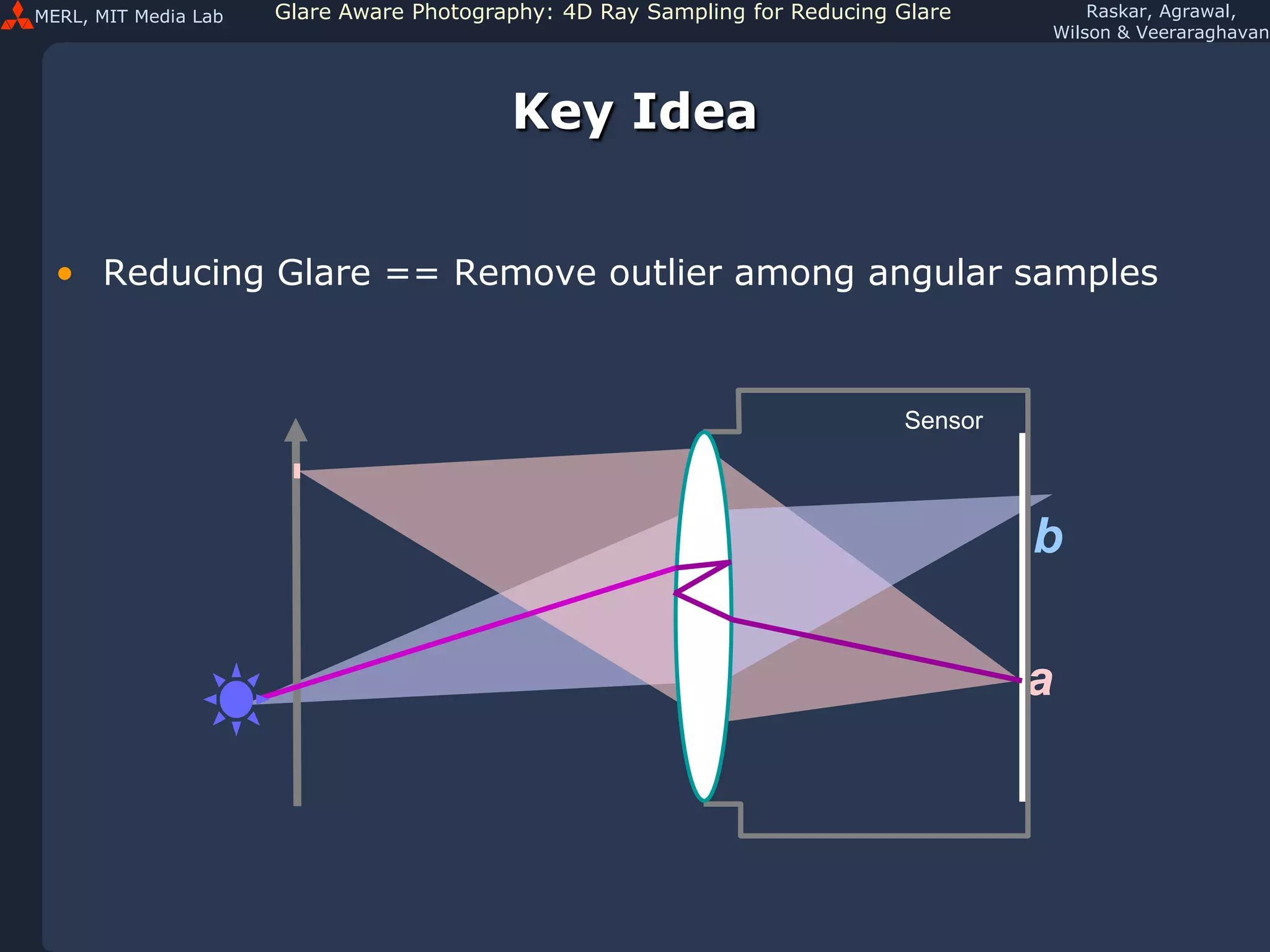 MERL, MIT Media Lab Glare Aware Photography: 4D Ray Sampling for Reducing Glare Raskar, Agrawal,
Wilson & Veeraraghavan
Key Idea
• Reducing Glare == Remove outlier among angular samples
a
Sensor
b
 
