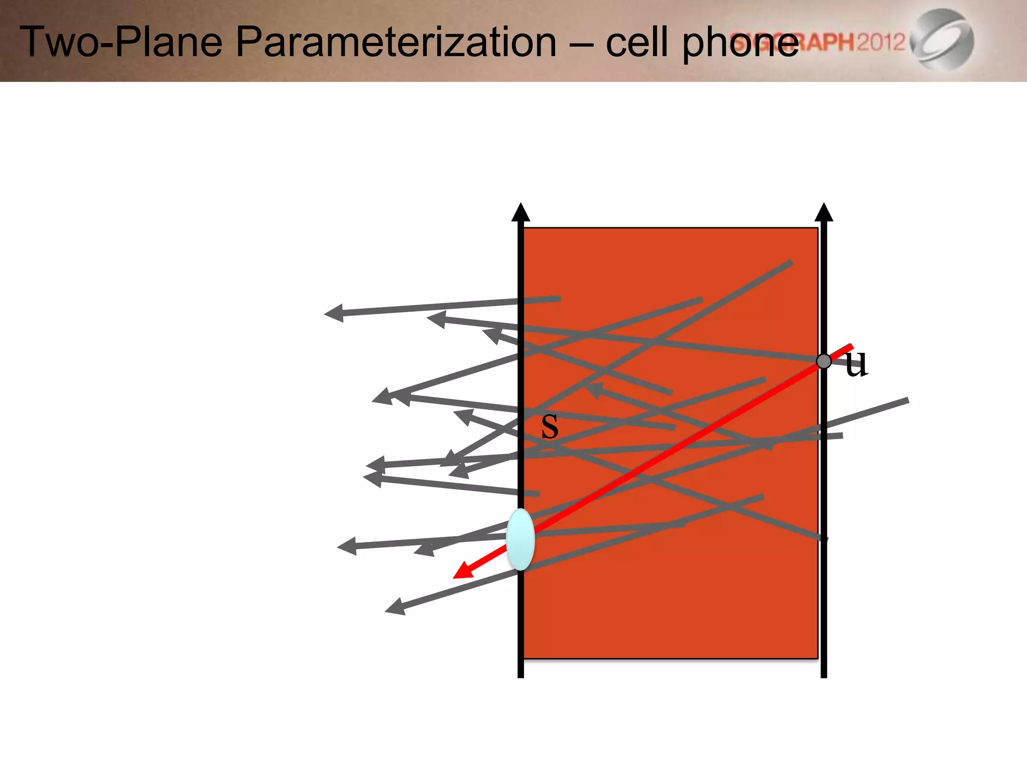 Two-Plane Parameterization – cell phone
s
u
 