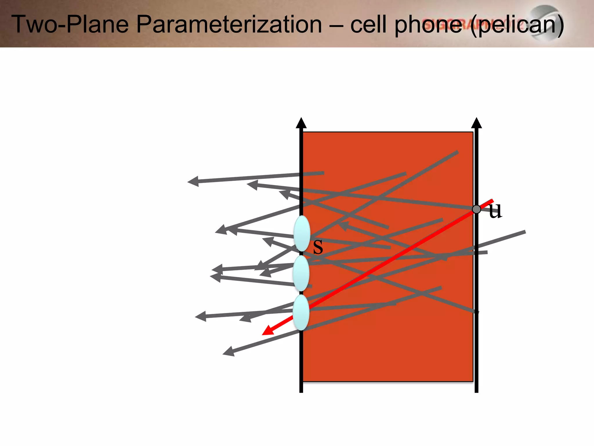Two-Plane Parameterization – cell phone (pelican)
s
u
 