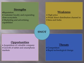 Strengths
Reputation
 Customer loyalty and expanding
close ecosystem
 Marketing and advertising
capabilities
Weakness
 High price
 Weak direct distribution channel in
China and India
Threats
 Competition
 Rapid technological change
Opportunities
 Acquisition of valuable company
 Growth of tablet and smartphone
markets
SWOT
 