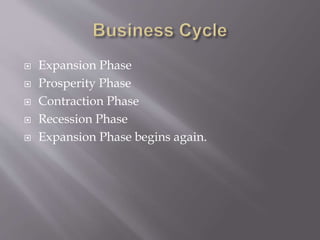 Expansion Phase
 Prosperity Phase
 Contraction Phase
 Recession Phase
 Expansion Phase begins again.
 