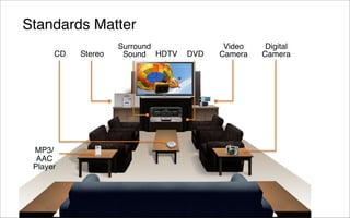 Standards Matter
                    Surround             Video    Digital
      CD   Stereo    Sound HDTV   DVD   Camera   Camera




 MP3/
  AAC
 Player
 