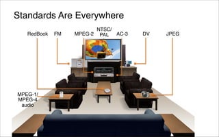 Standards Are Everywhere
                         NTSC/
   RedBook   FM   MPEG-2 PAL   AC-3   DV   JPEG




MPEG-1/
MPEG-4
 audio
 