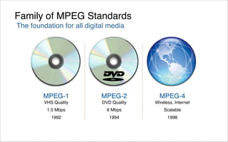 Family of MPEG Standards
The foundation for all digital media




        MPEG-1              MPEG-2          MPEG-4
         VHS Quality        DVD Quality   Wireless, Internet
          1.5 Mbps            6 Mbps          Scalable
            1992               1994             1998
 