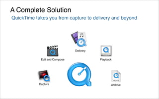 A Complete Solution
QuickTime takes you from capture to delivery and beyond




                                Delivery


             Edit and Compose              Playback




            Capture                               Archive
 