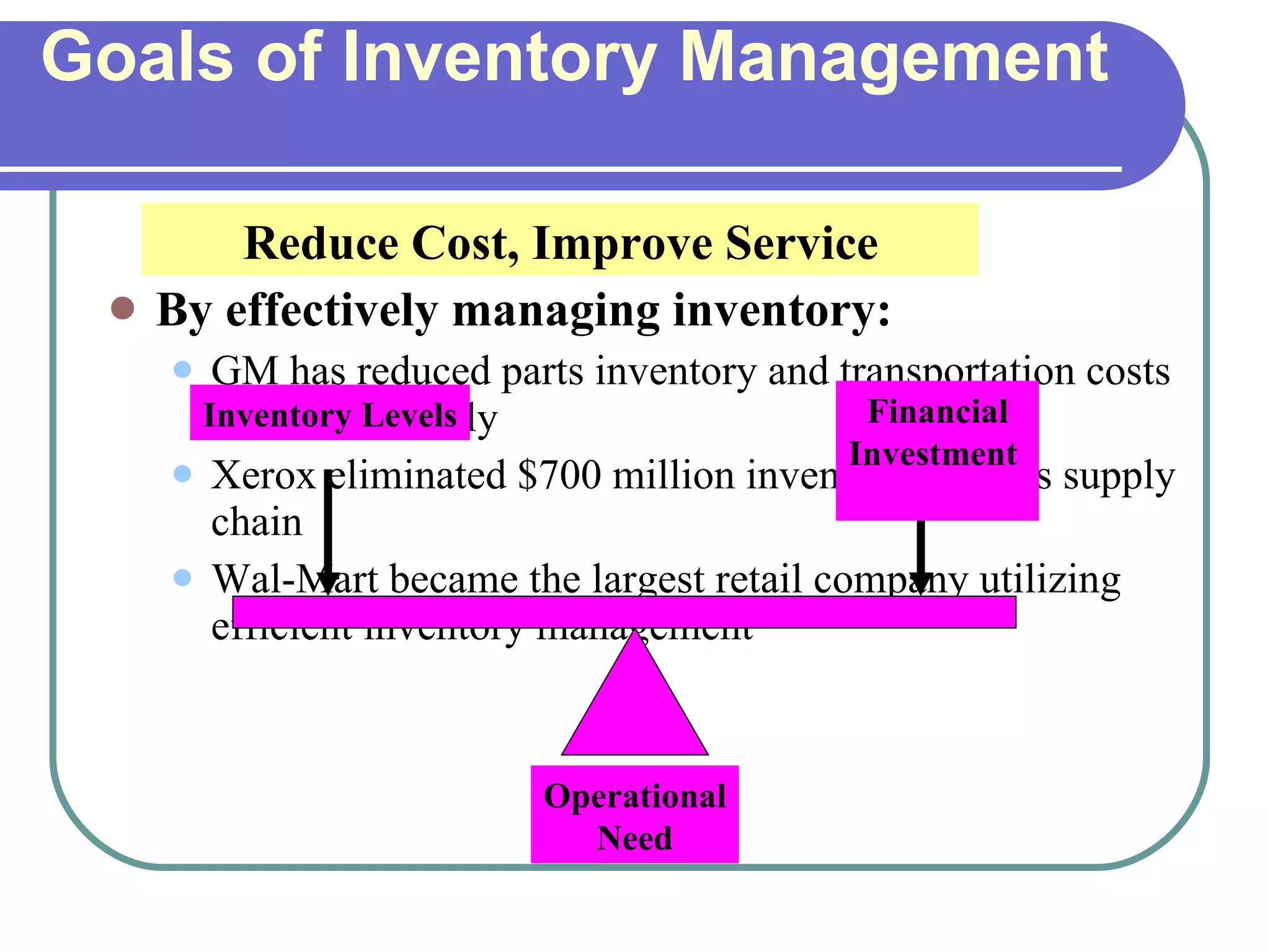 Goals of Inventory Management  By effectively managing inventory: GM has reduced parts inventory and transportation costs by 26% annually  Xerox eliminated $700 million inventory from its supply chain Wal-Mart became the largest retail company utilizing efficient inventory management Reduce Cost, Improve Service Inventory Levels Financial Investment  Operational Need  