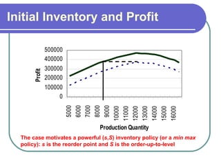 3 Inventory Management And Risk Pooling | PPT