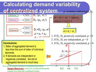 3 Inventory Management And Risk Pooling | PPT