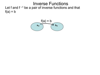 Inverse Functions
Let f and f –1 be a pair of inverse functions and that
f(a) = b

                          f(a) = b
                      a              b
 