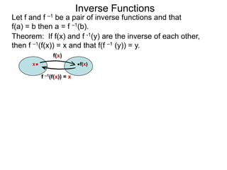 Inverse Functions
Let f and f –1 be a pair of inverse functions and that
f(a) = b then a = f –1(b).
Theorem: If f(x) and f -1(y) are the inverse of each other,
then f –1(f(x)) = x and that f(f –1 (y)) = y.
               f(x)
      x                    f(x)

          f –1(f(x)) = x
 