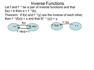Inverse Functions
Let f and f –1 be a pair of inverse functions and that
f(a) = b then a = f –1(b).
Theorem: If f(x) and f -1(y) are the inverse of each other,
then f –1(f(x)) = x and that f(f –1 (y)) = y.
               f(x)                            f –1(y)
      x                    f(x)      f –1(y)             y

          f –1(f(x)) = x
 