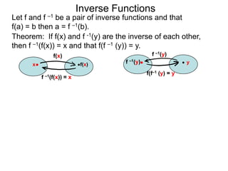 Inverse Functions
Let f and f –1 be a pair of inverse functions and that
f(a) = b then a = f –1(b).
Theorem: If f(x) and f -1(y) are the inverse of each other,
then f –1(f(x)) = x and that f(f –1 (y)) = y.
               f(x)                              f –1(y)
      x                    f(x)      f –1(y)                   y

                                               f(f–1 (y) = y
          f –1(f(x)) = x
 
